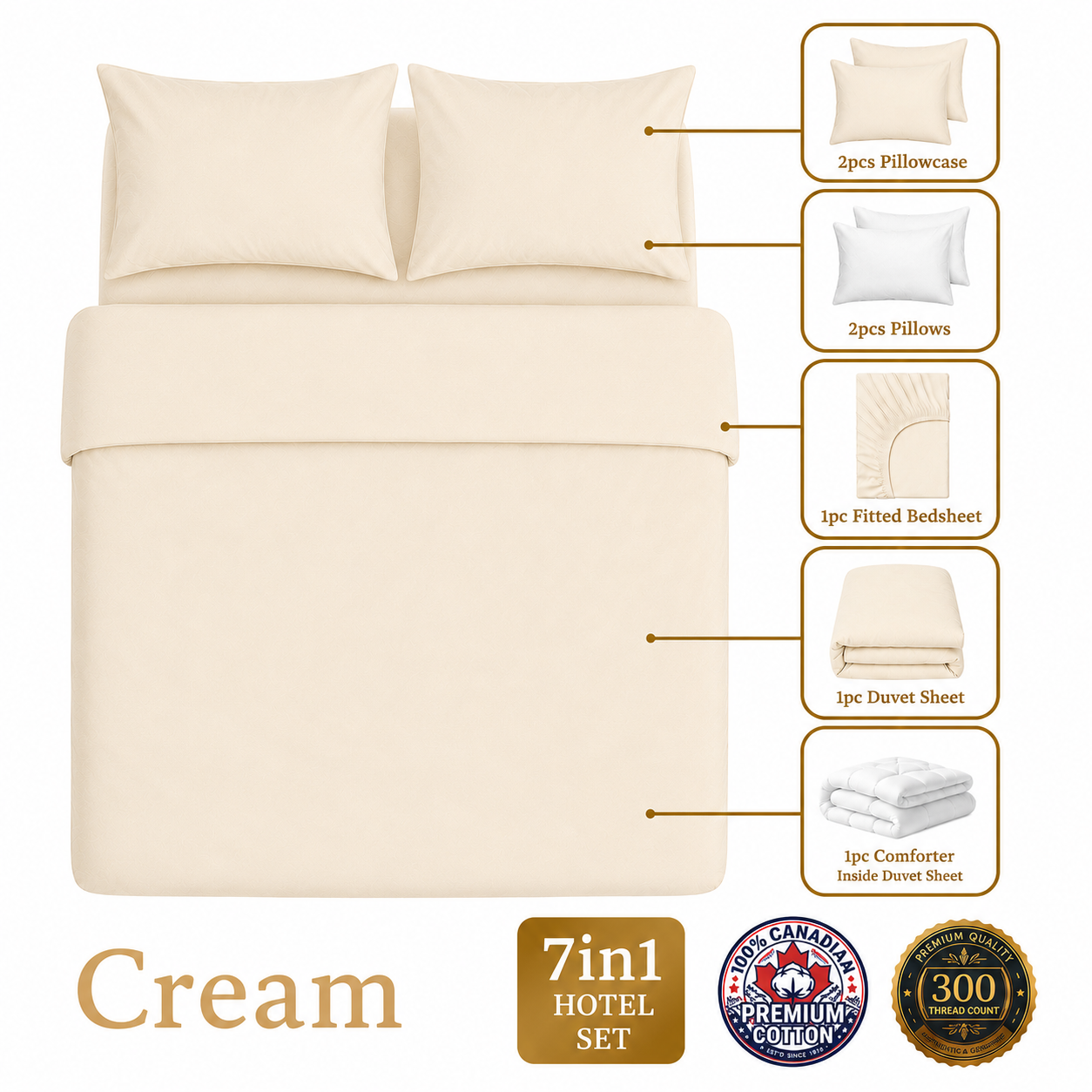 Homey CloudHug 7-in-1 Hotel Set – Comforter, Dual-Tone Duvet, Bedsheet, Pillows & Pillowcases