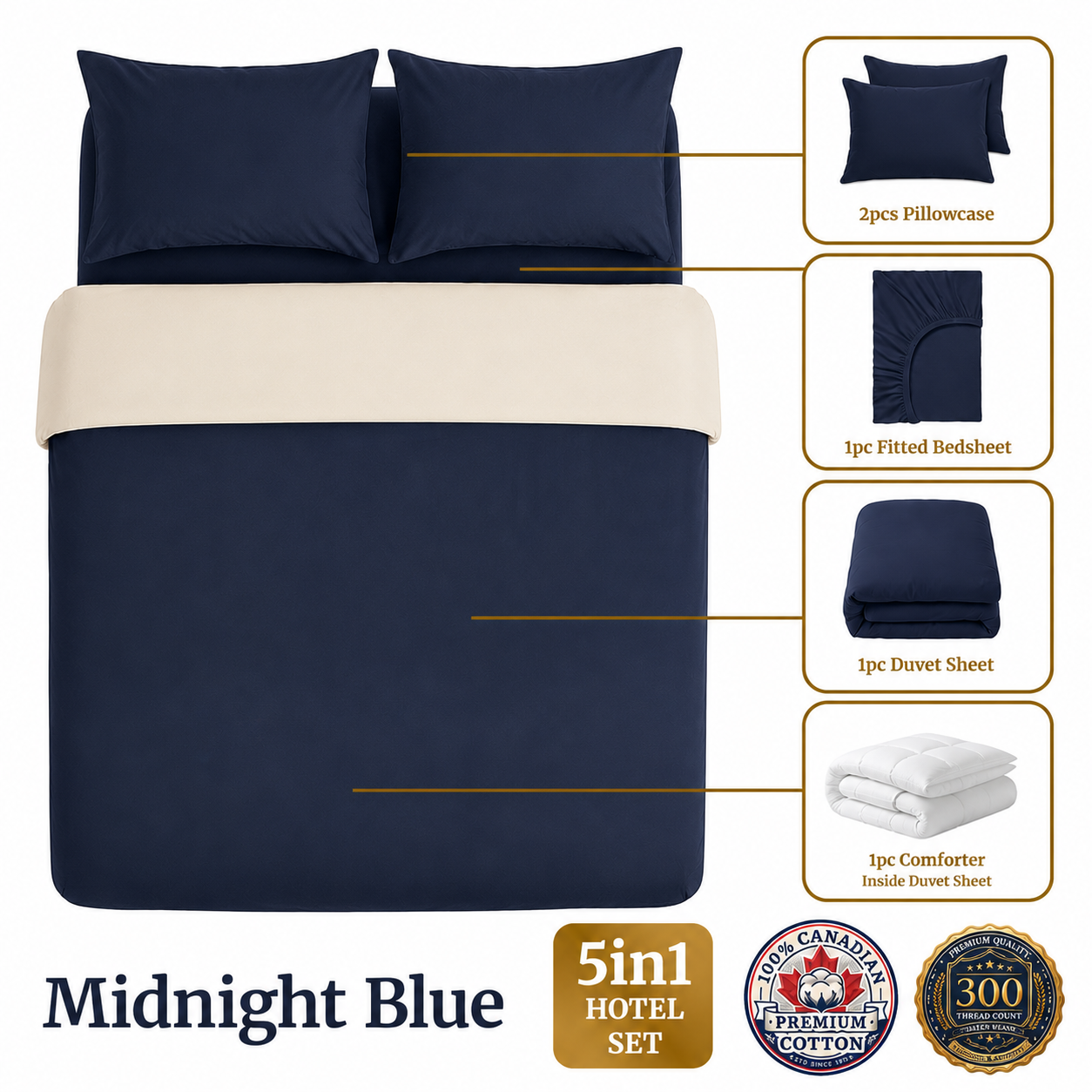 Homey CloudHug 5-in-1 Hotel Set – Comforter, Dual-Tone Duvet, Bedsheet & Pillowcases