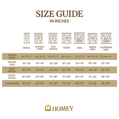 Homey CloudHug 5-in-1 Hotel Set – Comforter, Dual-Tone Duvet, Bedsheet & Pillowcases