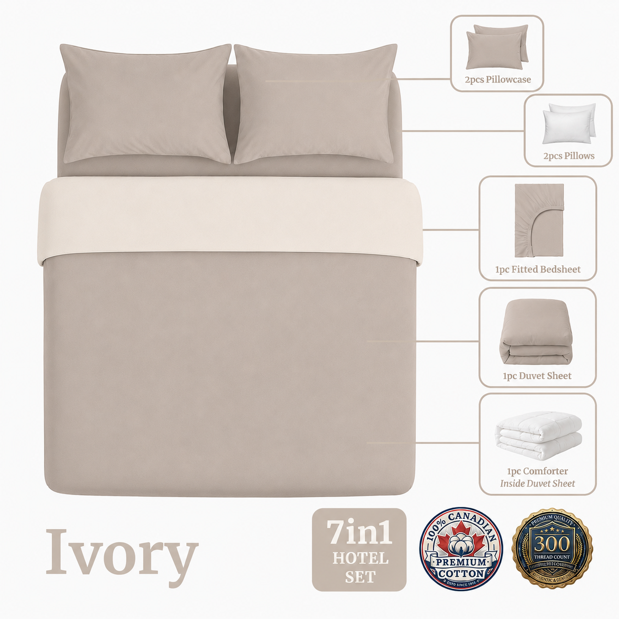 Homey CloudHug 7-in-1 Hotel Set – Comforter, Dual-Tone Duvet, Bedsheet, Pillows & Pillowcases